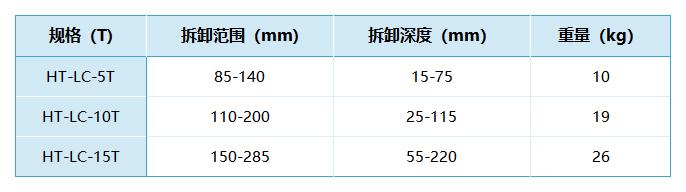 液壓螺母—型號數(shù)據(jù).jpg
